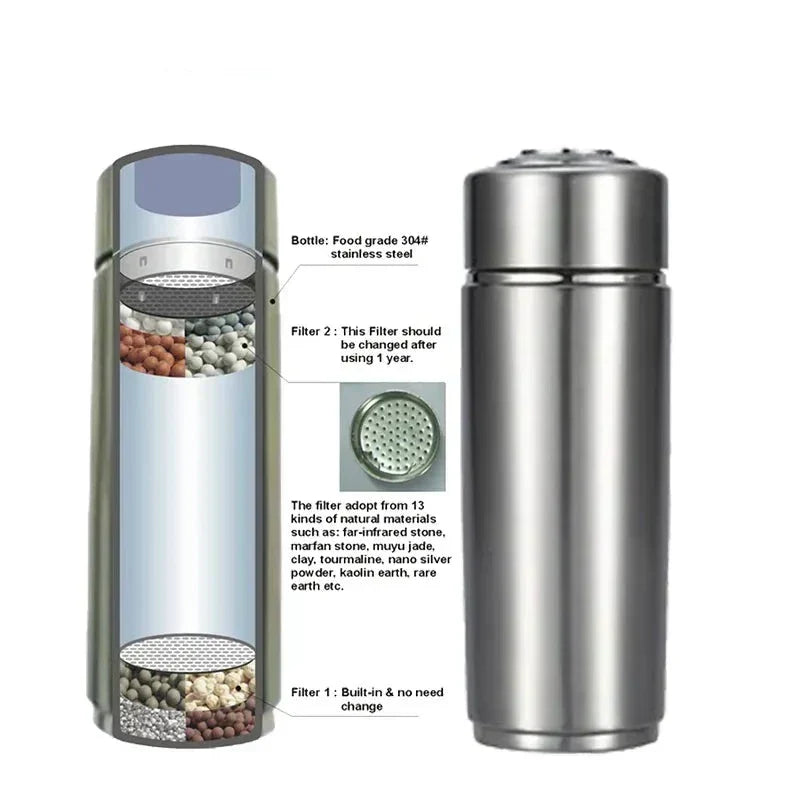 Alkaline Water Bottle with pH Filter Stainless Steel