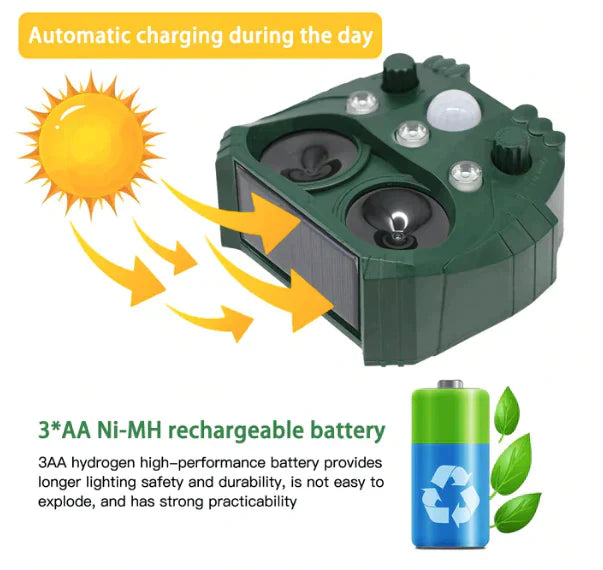 Motion Activated Outdoor Pest Repellent With LED Lights