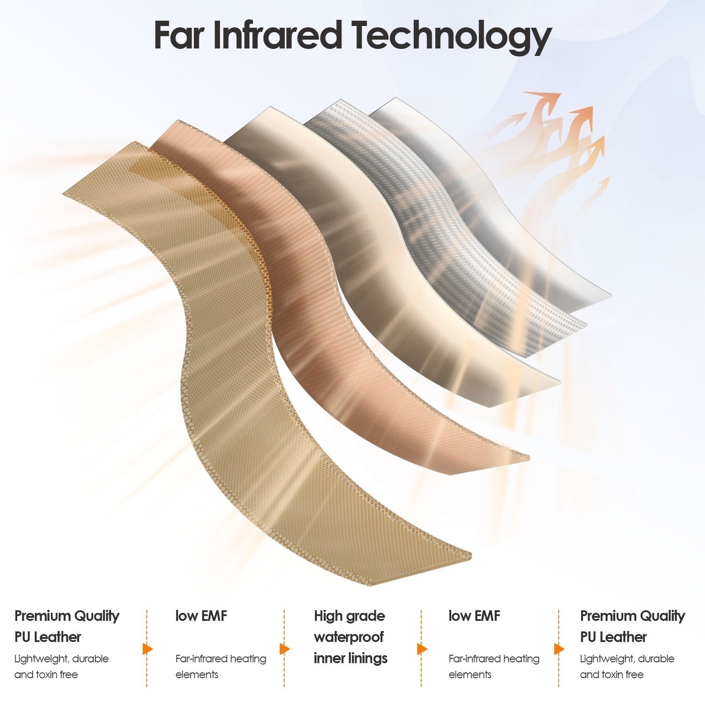 Portable Infrared Sauna Detox Blanket for Relaxation