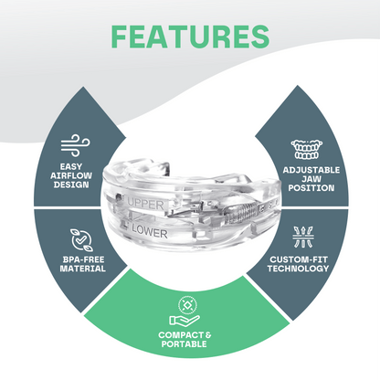 Custom Fit Anti Snore Mouthpiece
