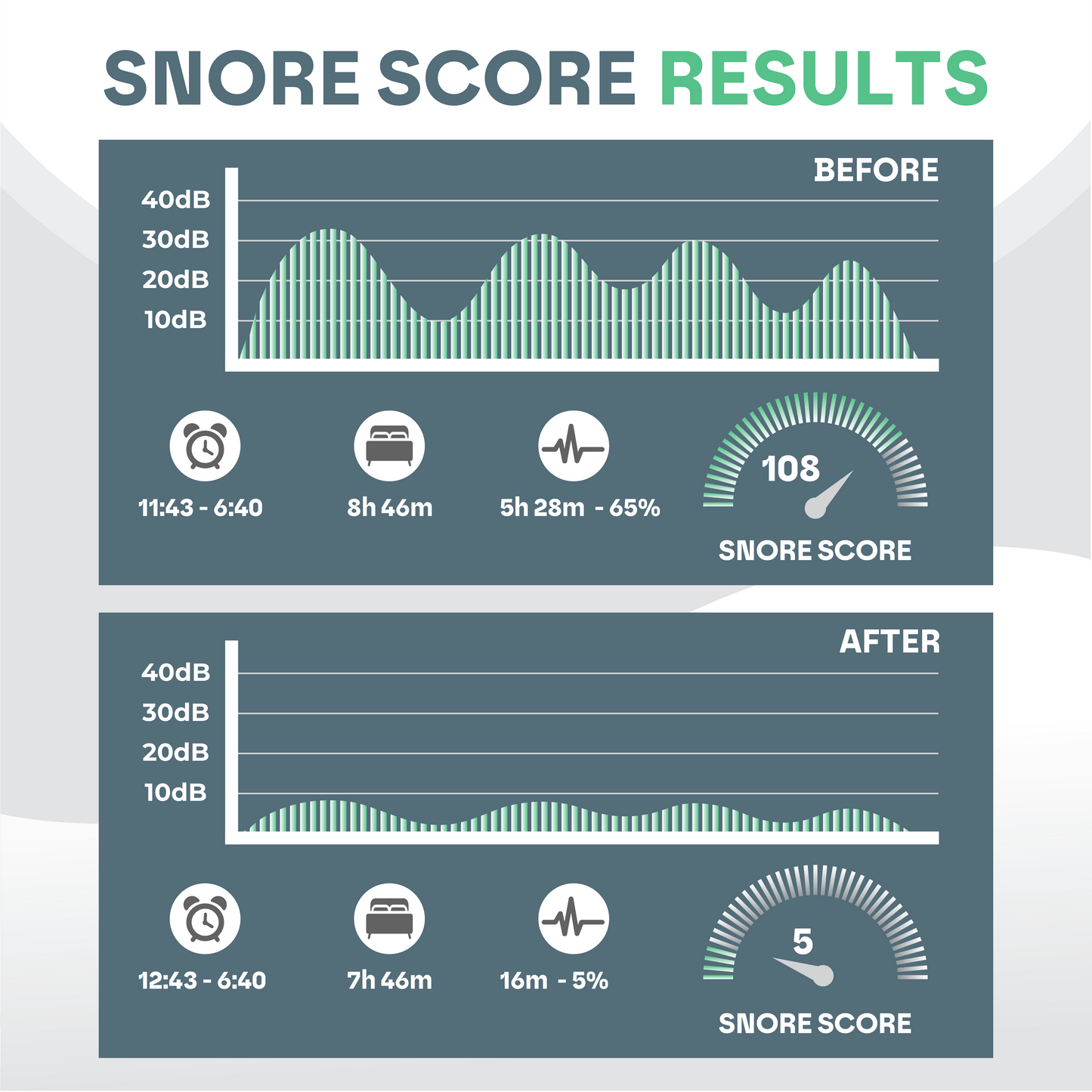 Custom Fit Anti Snore Mouthpiece