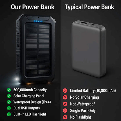 Heavy Duty 20000mAh Solar Powered Portable Charger