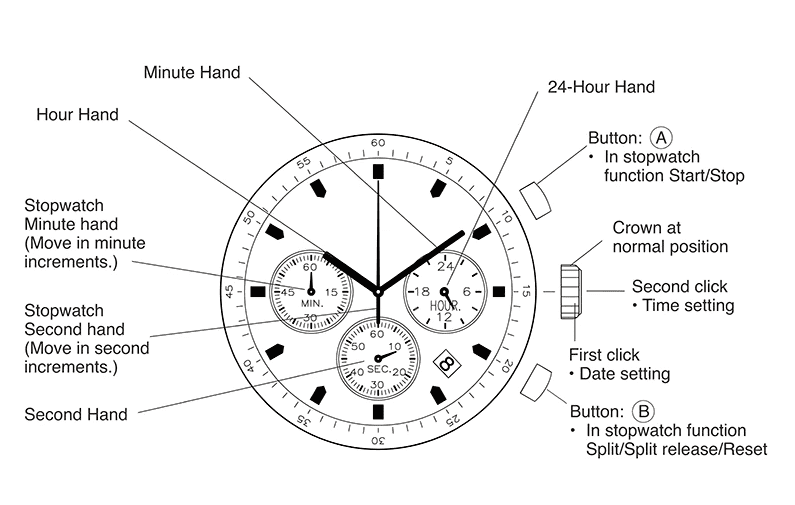 TimberChrono | Stylish Elegant Wooden Men's Military Watch 5