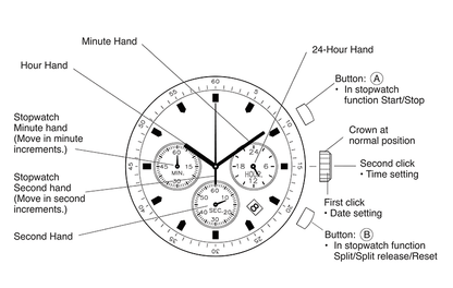 TimberChrono | Stylish Elegant Wooden Men's Military Watch 5