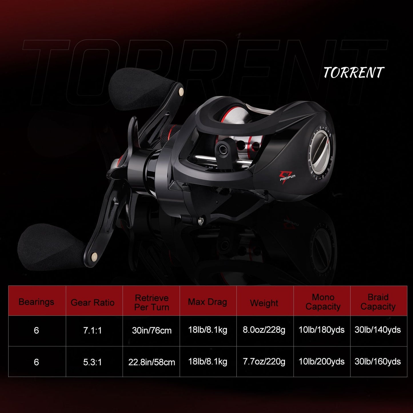 High Speed Baitcasting Fishing Reel 18Lbs Max Drag