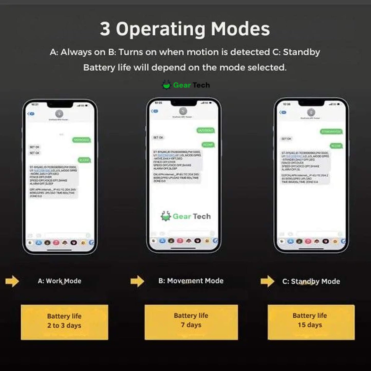 Accurate GPS Vehicle Tracker with Long Lasting Battery