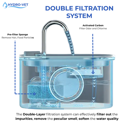 Easy Clean Pet Water Fountain - Quiet and Durable