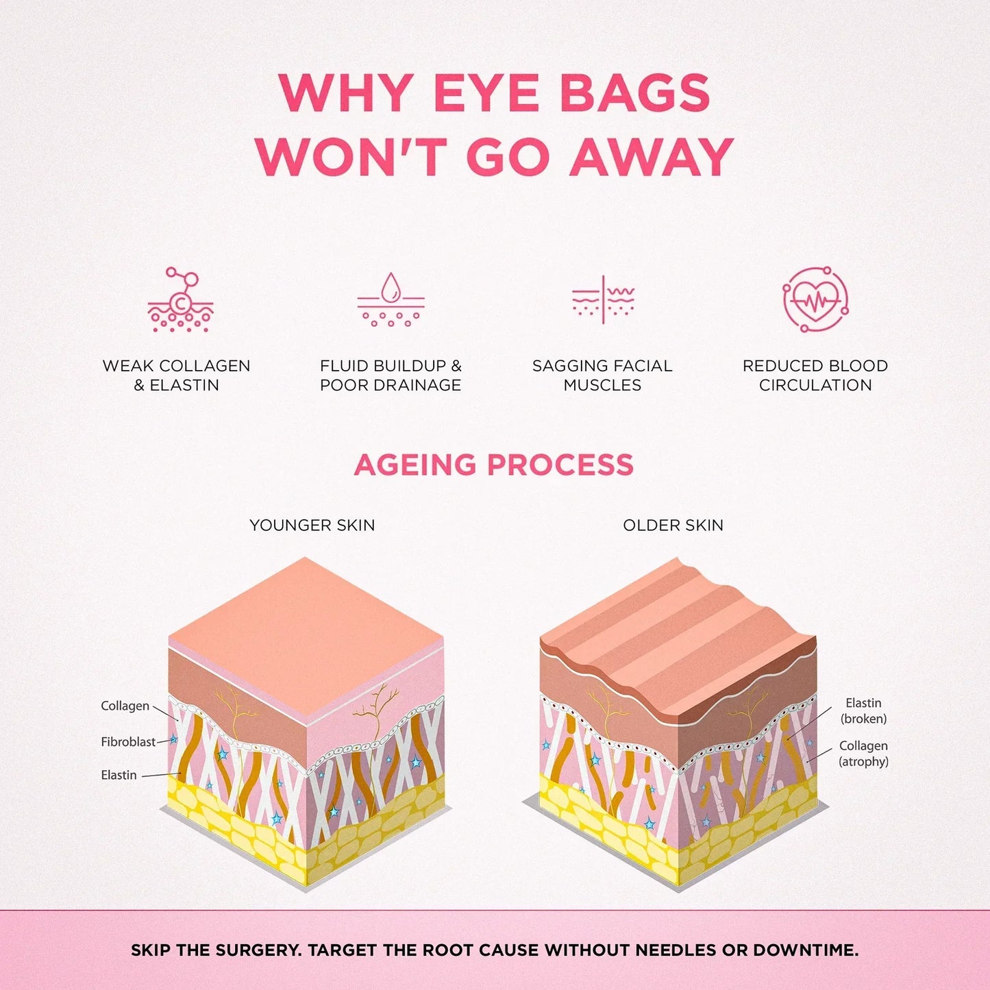 Quick Fix Under Eye Anti Aging Kit