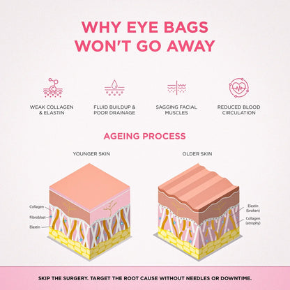 Quick Fix Under Eye Anti Aging Kit