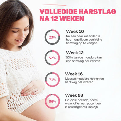 Zwangere Vrouwen Doppler Baby Hartslagmonitor Ultrasone Technologie LCD Scherm 4