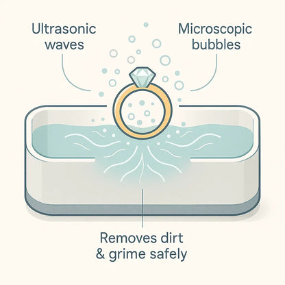Power Sonic Cleaning Device for Jewelry & Accessories