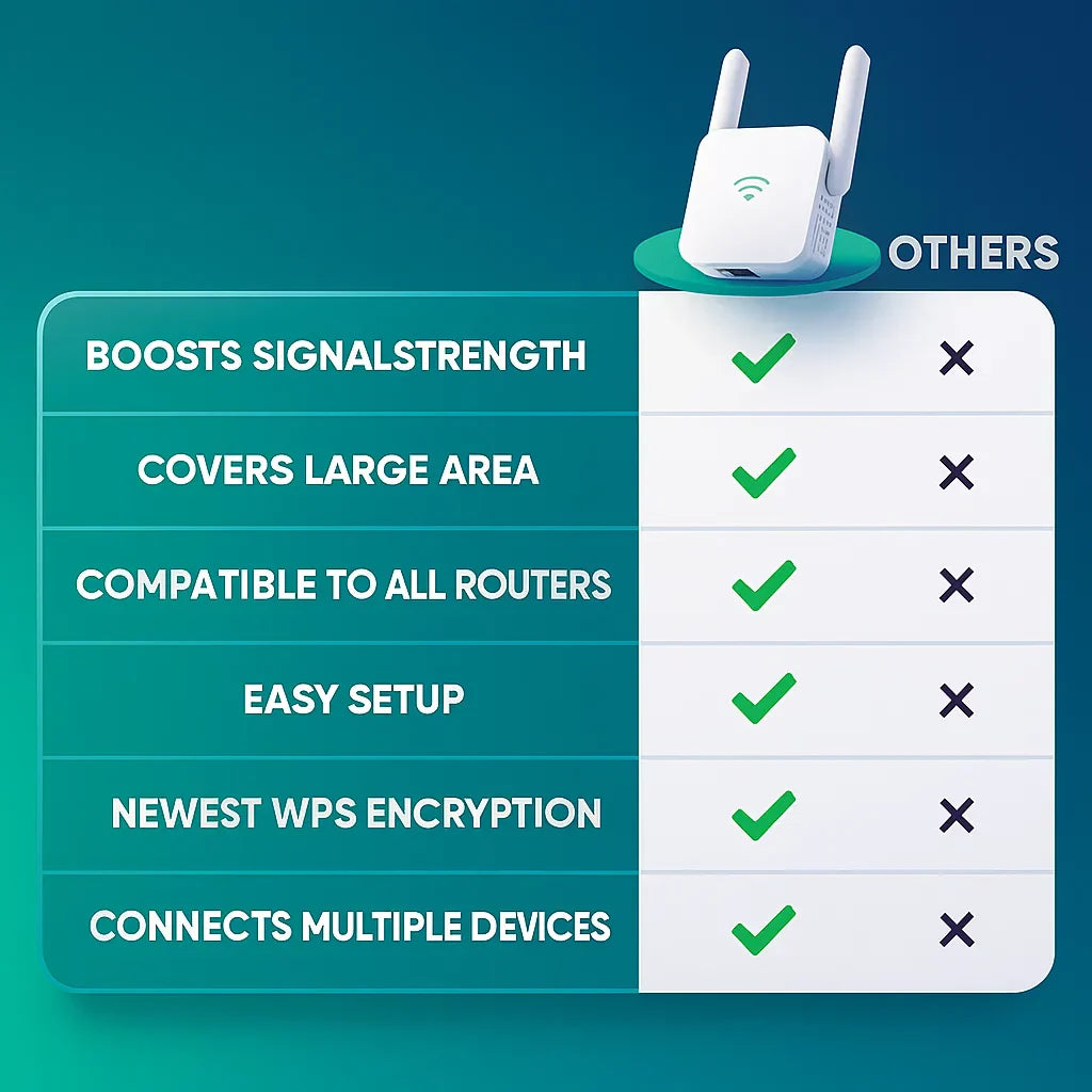 Fast Dual Band 5G WiFi Booster for Home Network
