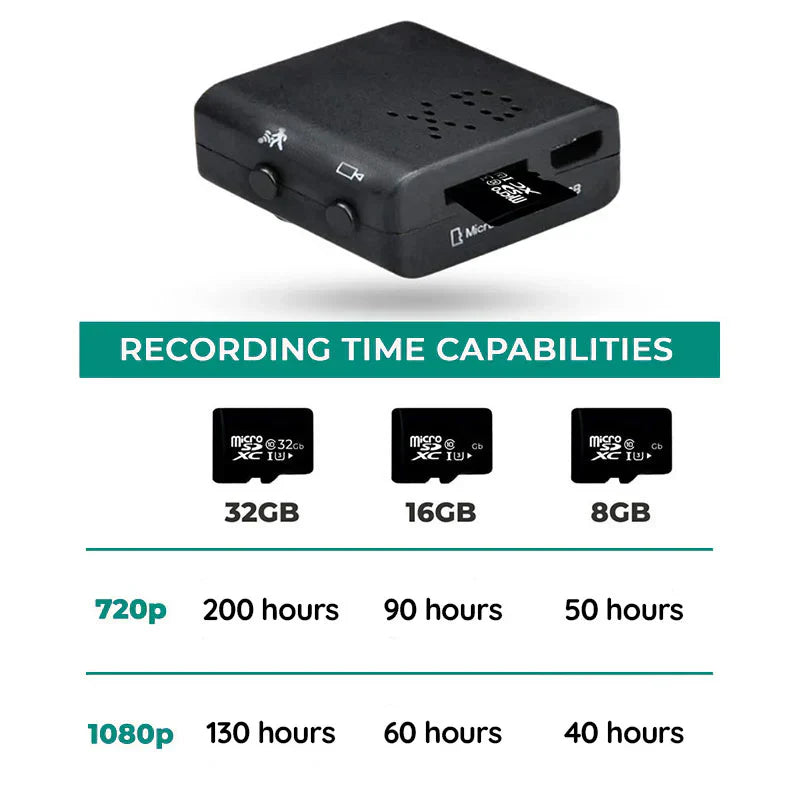 Compact HD Hidden Security Camera With Night Vision