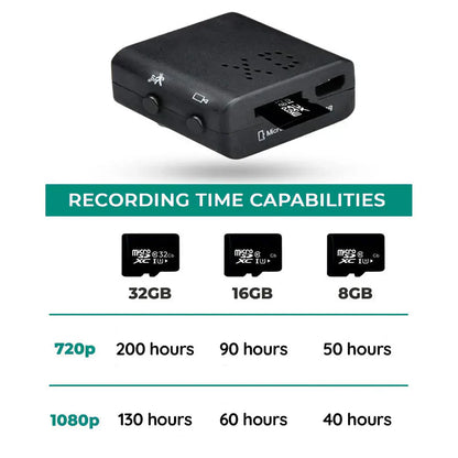 Mini HD Spy Camera with Night Vision and Audio