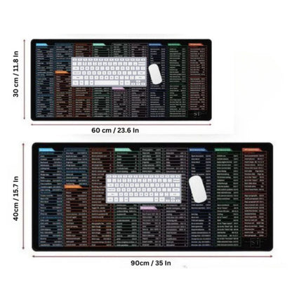 Ergonomic Fast Track Mouse Pad