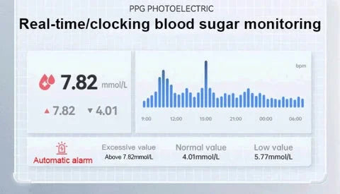 EasyTouch Diabetes Smart Watch Monitor