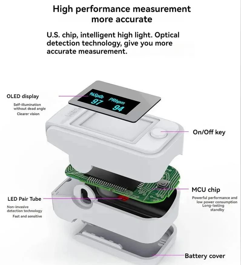 Accurate Digital Finger Pulse Oximeter For Blood Oxygen Level