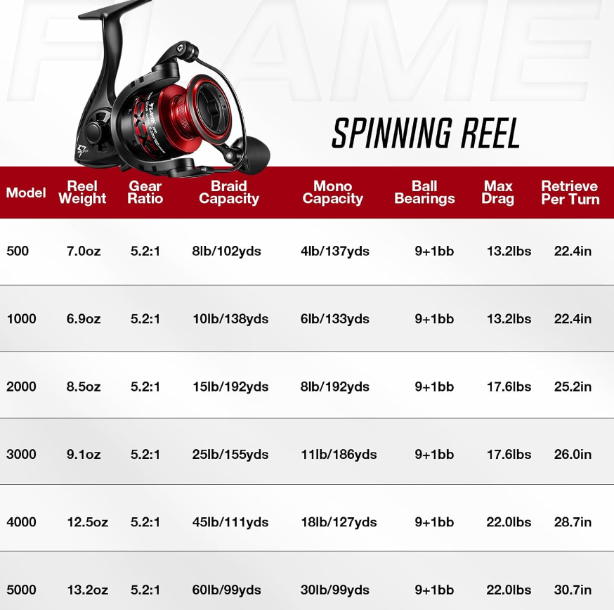 Fast Action Spinning Fishing Reel Red