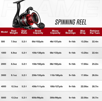 Fast Action Spinning Fishing Reel Red