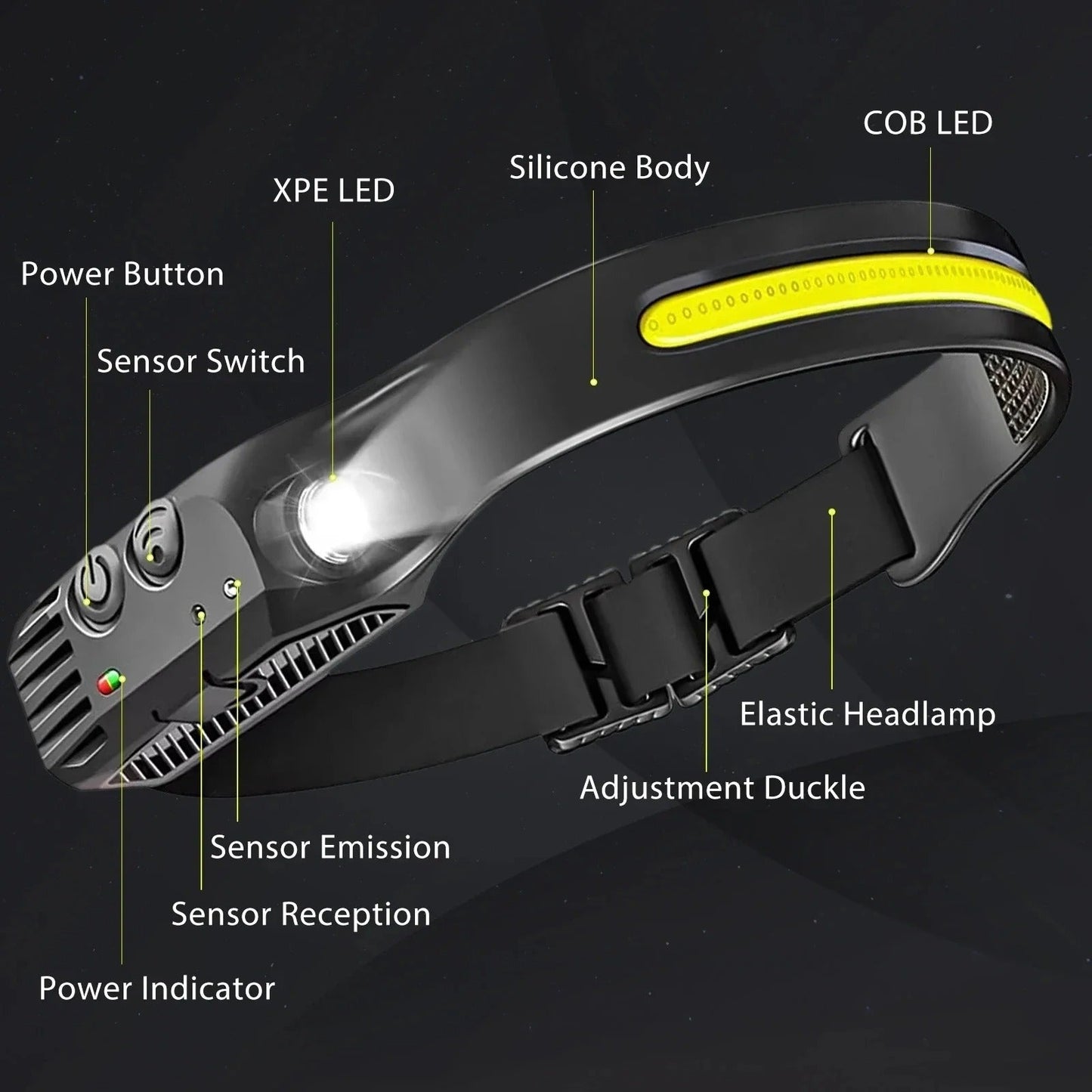 Bright LED Headlight For Outdoor Running Cycling