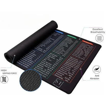 Ergonomic Fast Track Mouse Pad