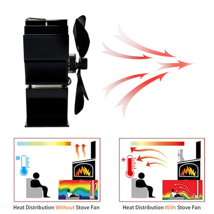 Eco Friendly Wood Burning Stove Fan Heater