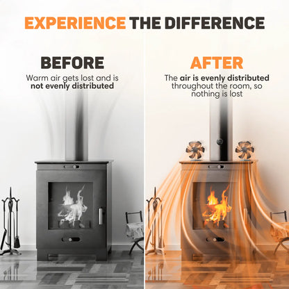 Automatic Wood Stove Fan with Thermometer for Air Circulation