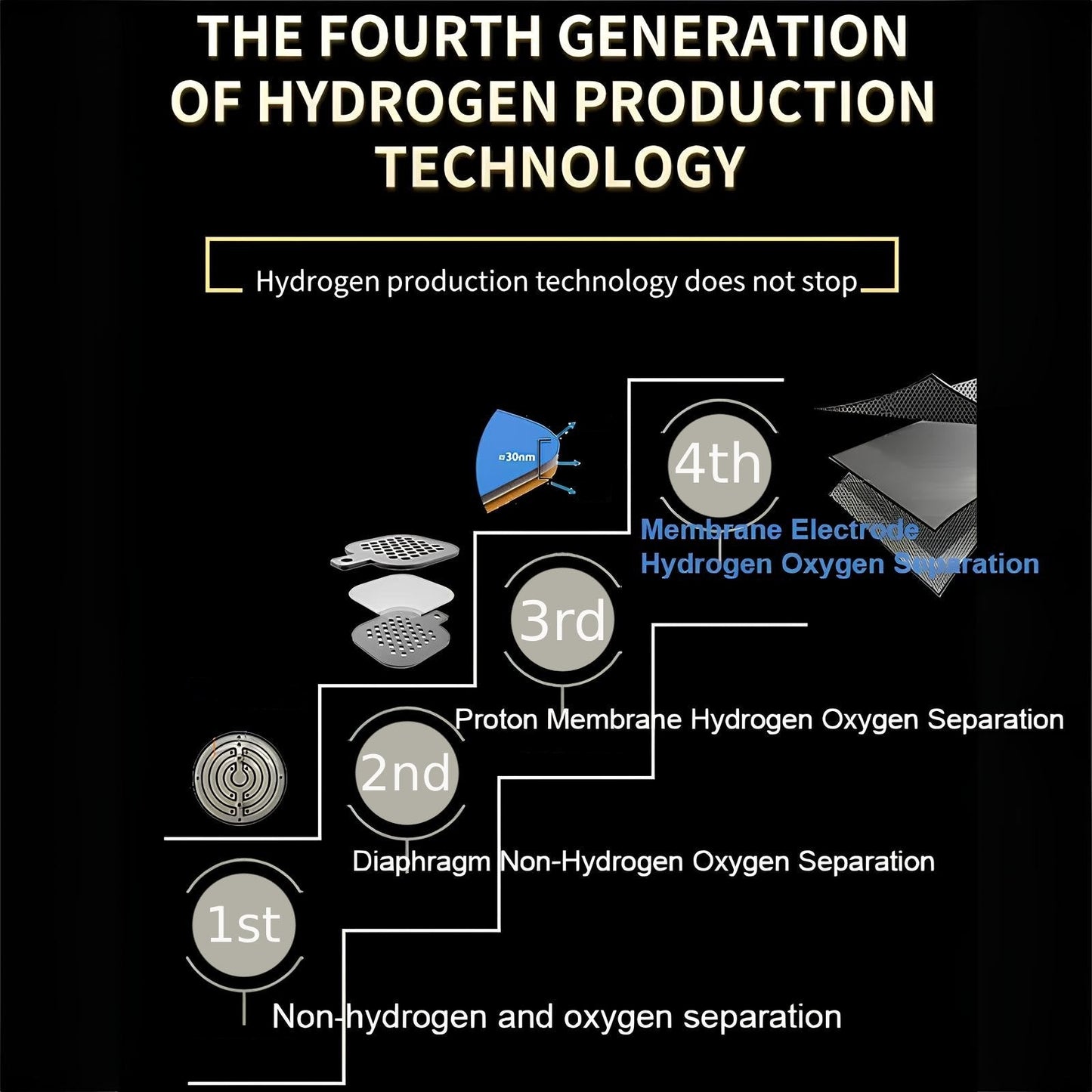 Portable Alkaline Hydrogen Infused Water Bottle