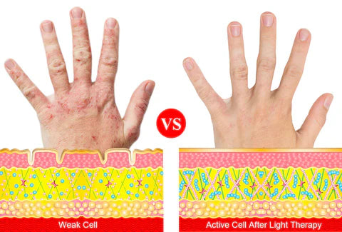 Warm Heat Therapy Arthritis Gloves for Hands