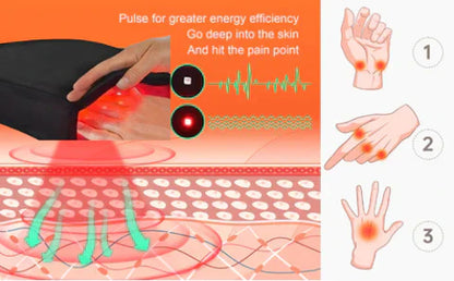 Warm Heat Therapy Arthritis Gloves for Hands